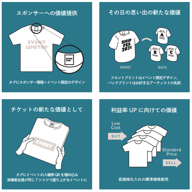 オリジナルTシャツ製作事例