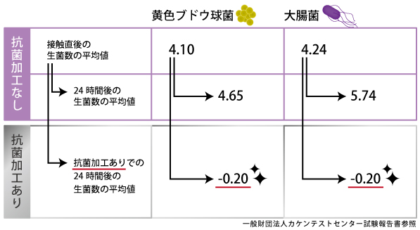 抗菌オリジナルトランプ