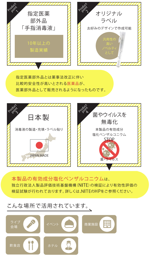 手指消毒スプレー(指定医薬部外品)