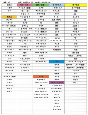 入浴剤香料